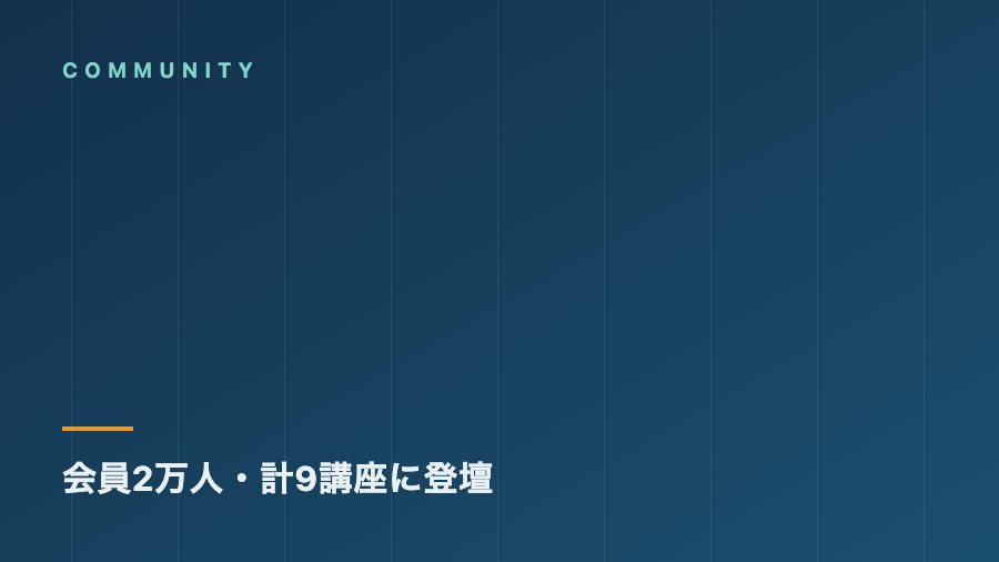 AIコミュニティでの登壇実績カード（COMMUNITY）